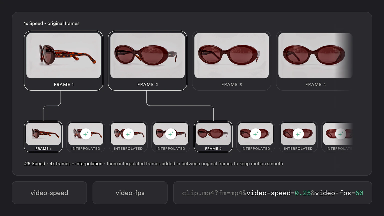Imgix video playback speed and frame interpolation