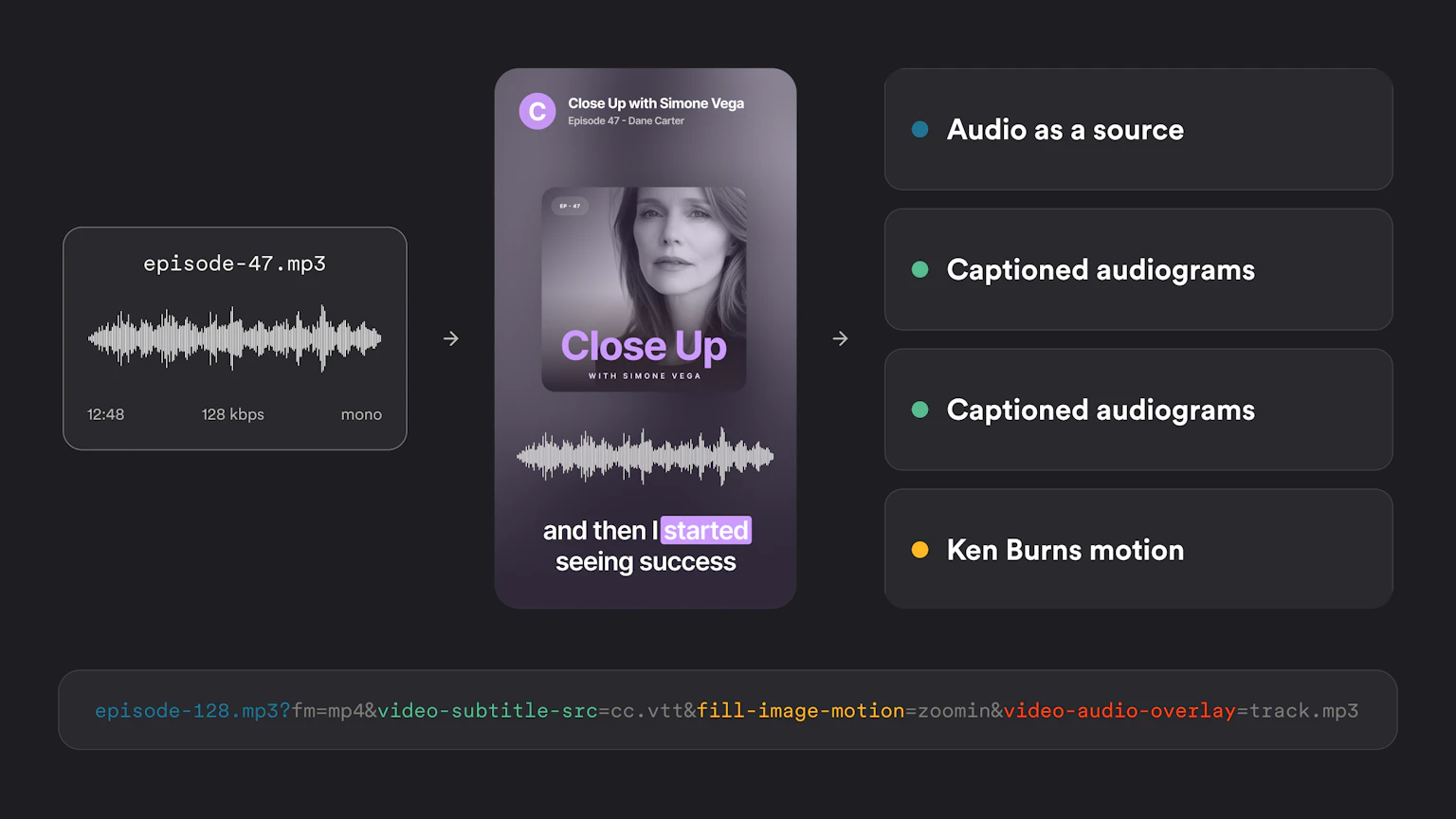 Imgix captioned audiogram: an audio file turned into a captioned, waveform-animated vertical video