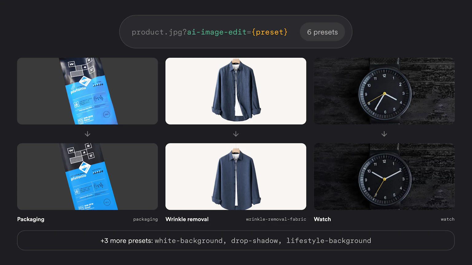 A coffee bag, a shirt on a hanger, and a watch, each shown before and after an AI Image Edit preset: packaging cleanup, wrinkle removal, and watch hand repositioning.